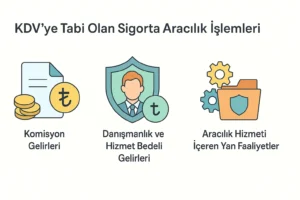 sigorta acetanaları hangi gelirler KDVte tabi
